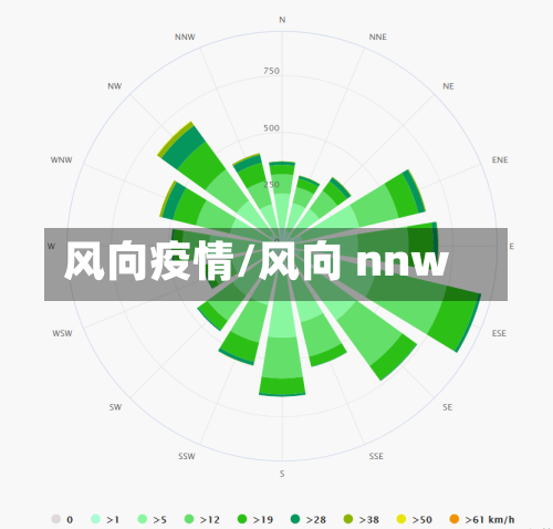 风向疫情/风向 nnw-第2张图片