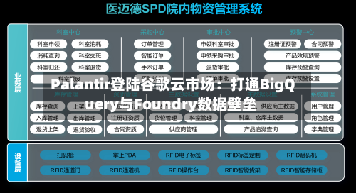 Palantir登陆谷歌云市场:打通BigQuery与Foundry数据壁垒-第3张图片