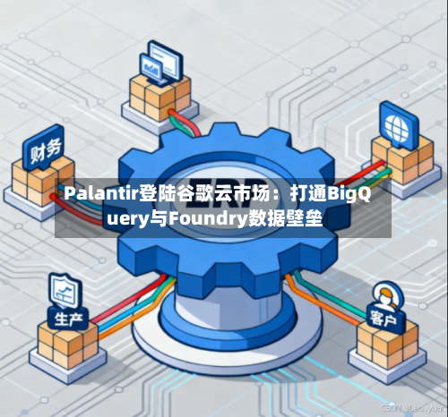 Palantir登陆谷歌云市场:打通BigQuery与Foundry数据壁垒-第2张图片