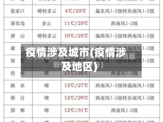 疫情涉及城市(疫情涉及地区)