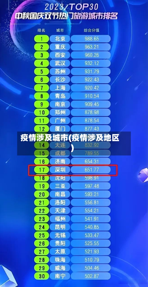 疫情涉及城市(疫情涉及地区)-第2张图片