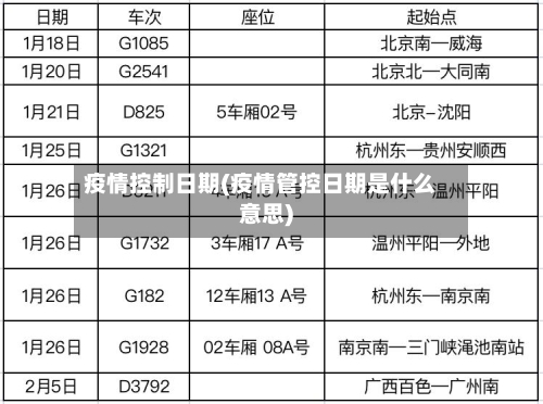 疫情控制日期(疫情管控日期是什么意思)