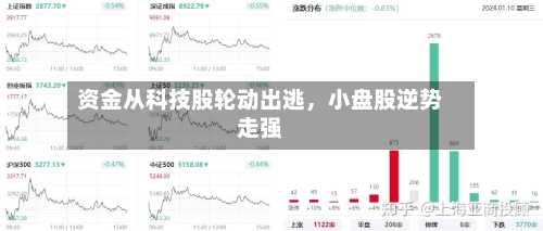 资金从科技股轮动出逃，小盘股逆势走强-第3张图片