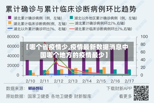 【哪个省疫情少,疫情最新数据消息中国哪个地方的疫情最少】