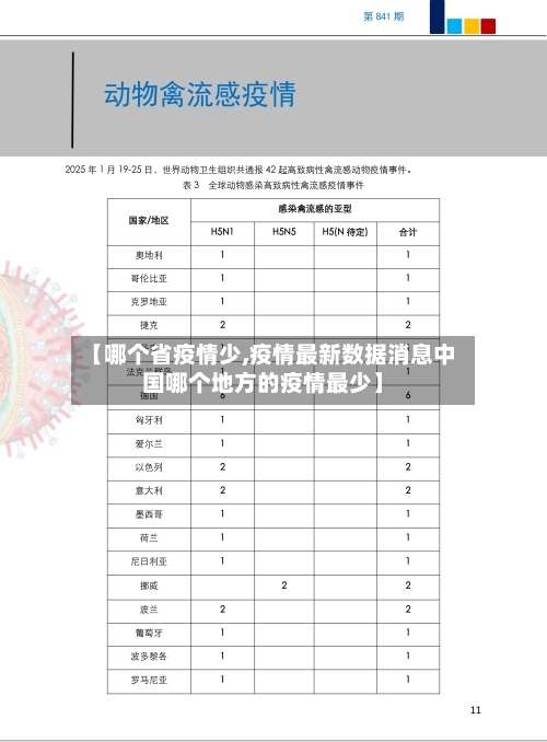 【哪个省疫情少,疫情最新数据消息中国哪个地方的疫情最少】-第2张图片