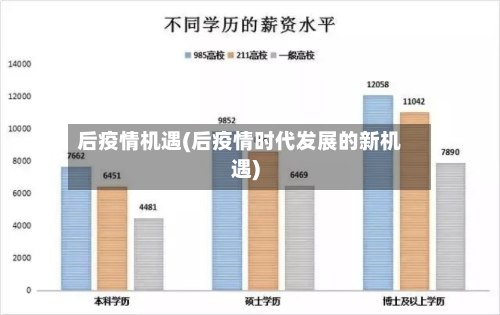 后疫情机遇(后疫情时代发展的新机遇)-第2张图片