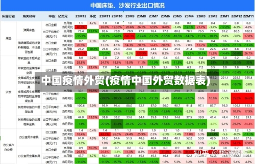 中国疫情外贸(疫情中国外贸数据表)-第2张图片