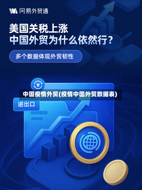 中国疫情外贸(疫情中国外贸数据表)