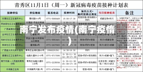 南宁发布疫情(南宁疫惰)-第2张图片