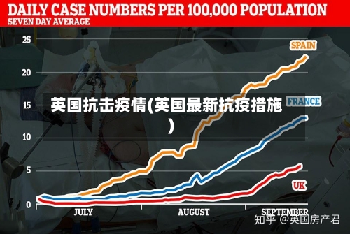 英国抗击疫情(英国最新抗疫措施)-第3张图片