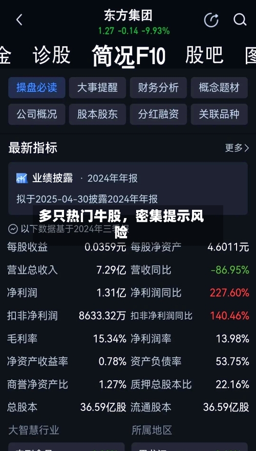 多只热门牛股，密集提示风险-第2张图片