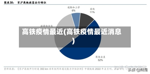 高铁疫情最近(高铁疫情最近消息)