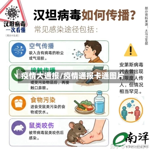疫情大通报/疫情通报卡通图片