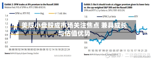 美股小盘股成市场关注焦点 兼具成长与估值优势