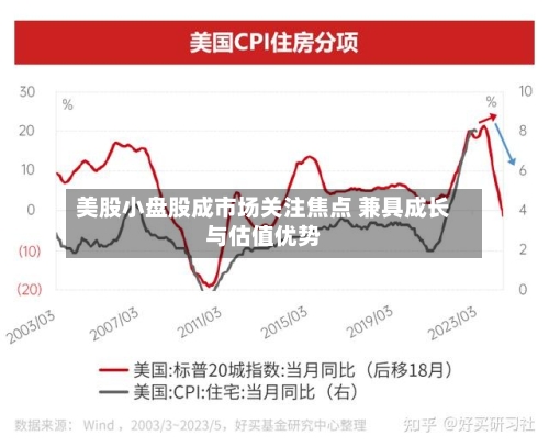美股小盘股成市场关注焦点 兼具成长与估值优势-第2张图片