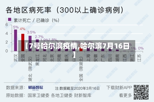 【7号哈尔滨疫情,哈尔滨7月16日】