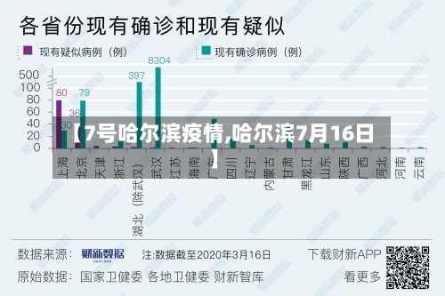 【7号哈尔滨疫情,哈尔滨7月16日】-第2张图片