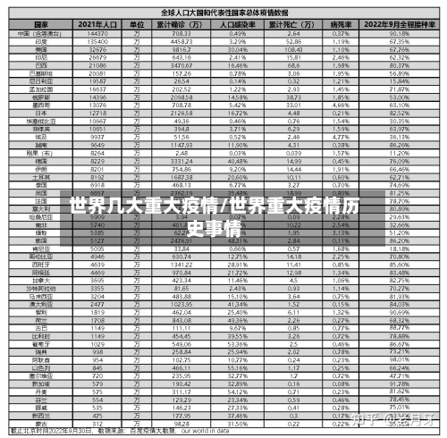 世界几大重大疫情/世界重大疫情历史事情