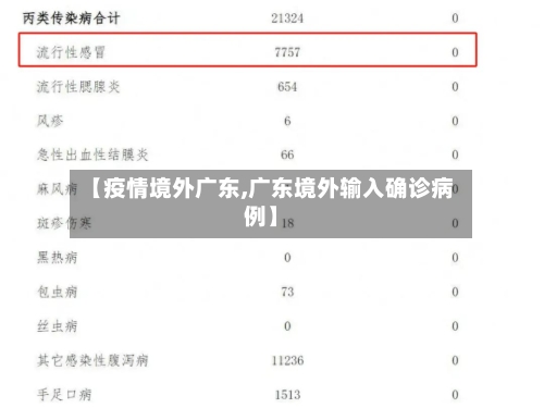 【疫情境外广东,广东境外输入确诊病例】