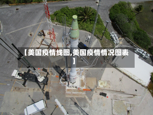 【美国疫情线图,美国疫情情况图表】-第3张图片