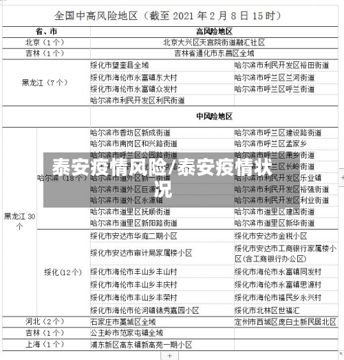 泰安疫情风险/泰安疫情状况