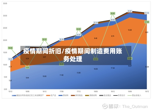疫情期间折旧/疫情期间制造费用账务处理-第2张图片