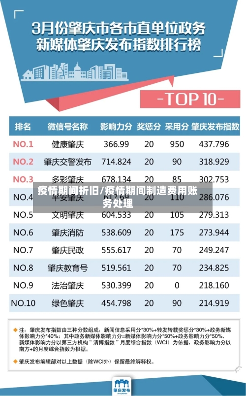 疫情期间折旧/疫情期间制造费用账务处理-第3张图片