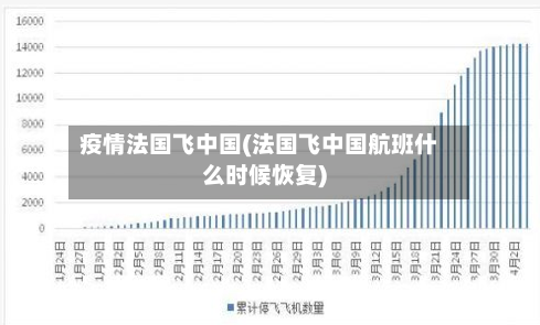 疫情法国飞中国(法国飞中国航班什么时候恢复)