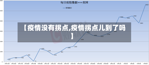 【疫情没有拐点,疫情拐点儿到了吗】