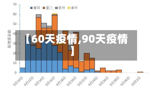【60天疫情,90天疫情】