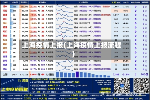 上海疫情上报(上海疫情上报流程)-第3张图片