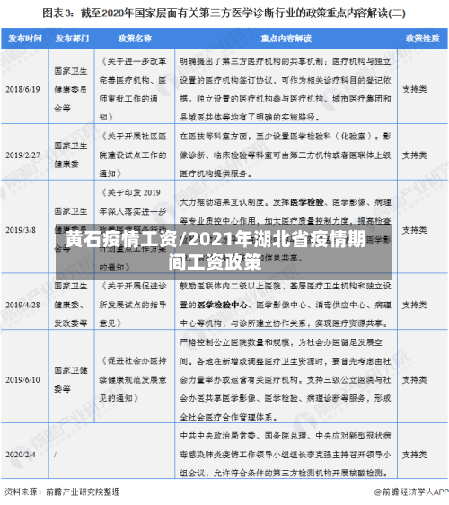 黄石疫情工资/2021年湖北省疫情期间工资政策-第2张图片