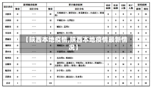 【陕西本地疫情,陕西本地疫情最新情况】-第2张图片