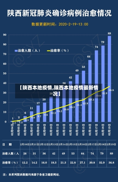 【陕西本地疫情,陕西本地疫情最新情况】