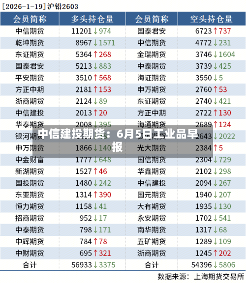 中信建投期货：6月5日工业品早报