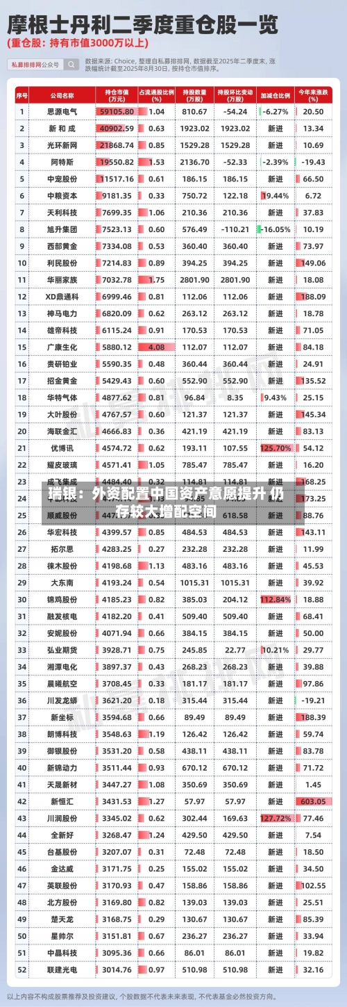 瑞银:外资配置中国资产意愿提升 仍存较大增配空间-第3张图片