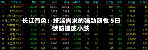 长江有色：终端需求的强劲韧性 5日碳酸锂或小跌