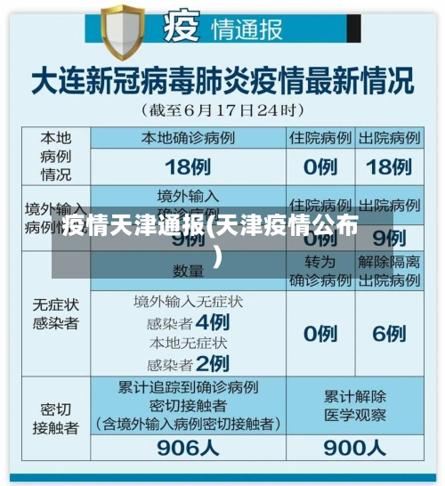 疫情天津通报(天津疫情公布)