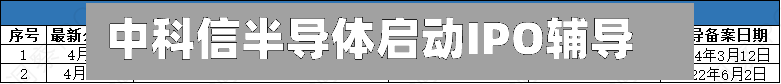 中科信半导体启动IPO辅导
