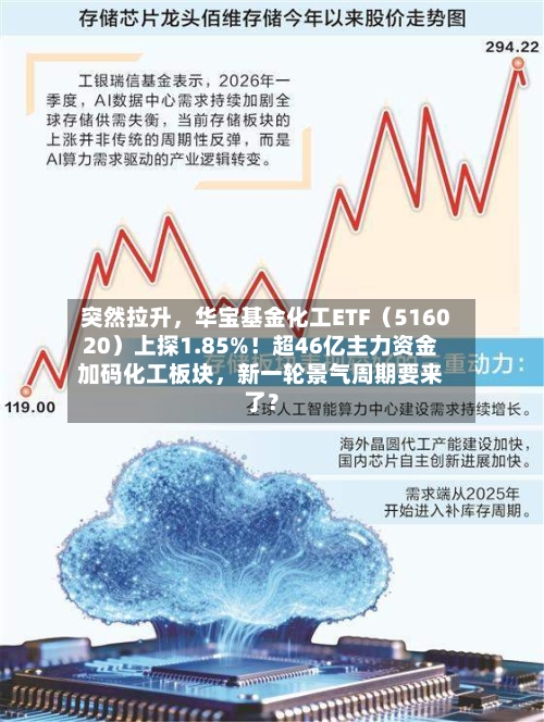 突然拉升，华宝基金化工ETF（516020）上探1.85%！超46亿主力资金加码化工板块，新一轮景气周期要来了？