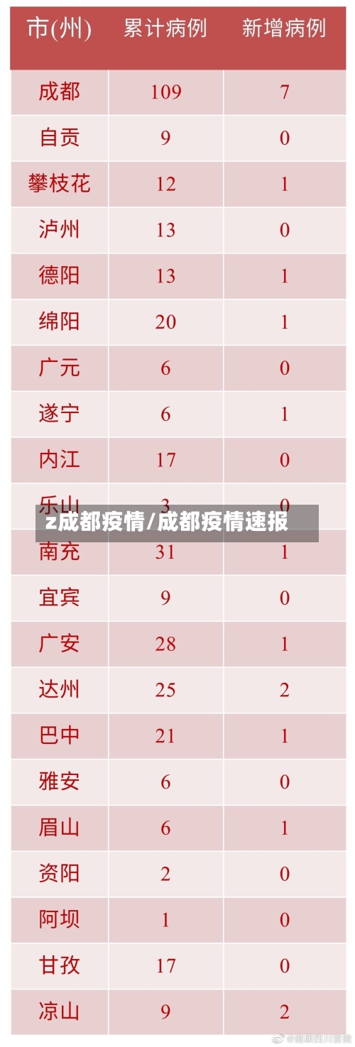 z成都疫情/成都疫情速报