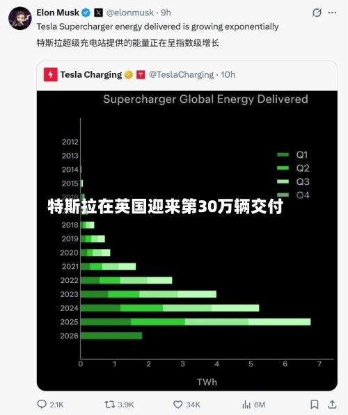 特斯拉在英国迎来第30万辆交付-第3张图片