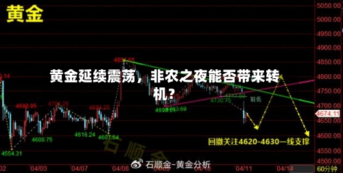 黄金延续震荡，非农之夜能否带来转机？-第3张图片