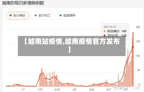 【越南站疫情,越南疫情官方发布】-第3张图片