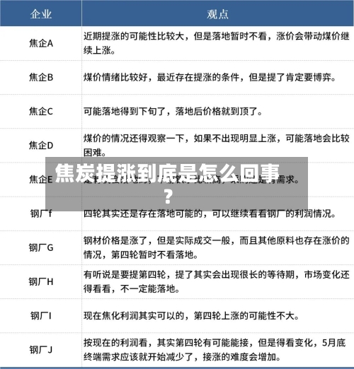 焦炭提涨到底是怎么回事?-第2张图片