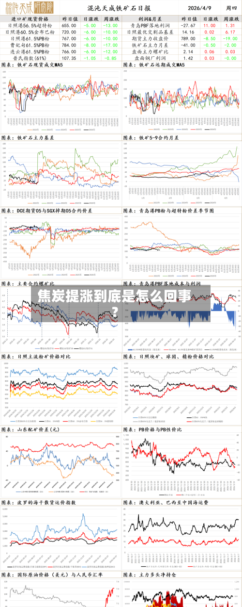 焦炭提涨到底是怎么回事？