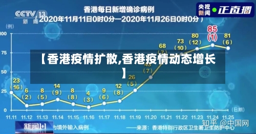【香港疫情扩散,香港疫情动态增长】