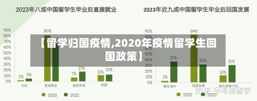 【留学归国疫情,2020年疫情留学生回国政策】-第2张图片