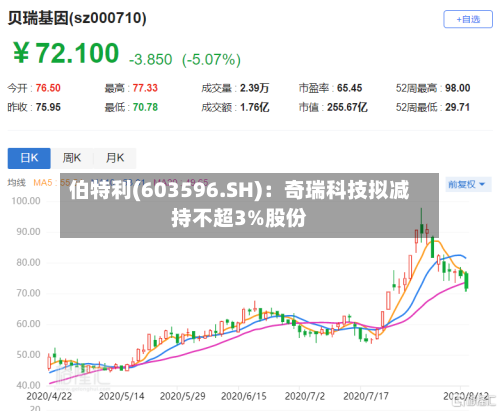 伯特利(603596.SH)：奇瑞科技拟减持不超3%股份