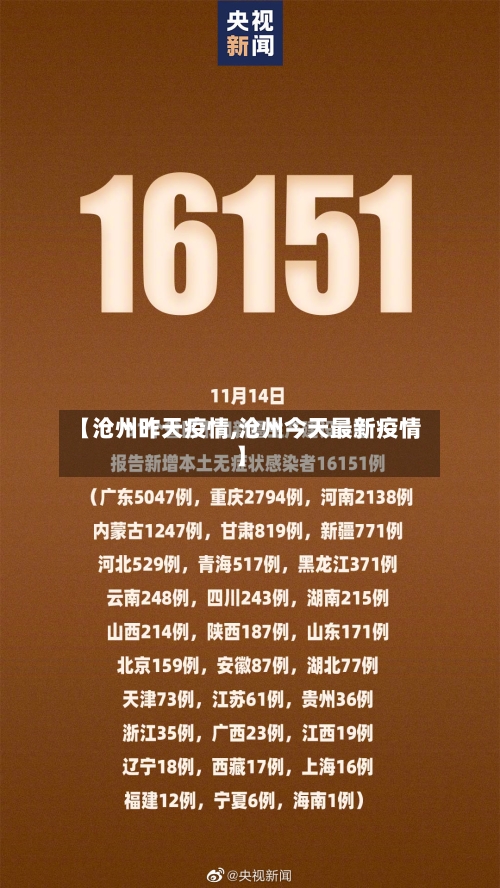 【沧州昨天疫情,沧州今天最新疫情】